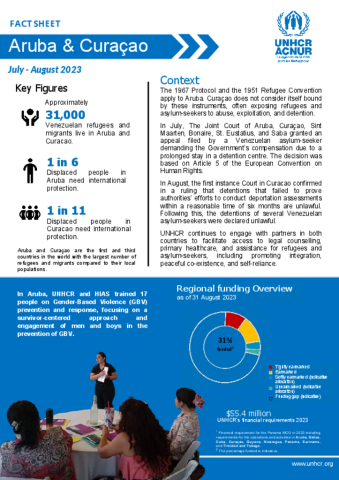 Aruba And Cura Ao Factsheet Global Focus   19905 FactSheet 2023 MCOPanama  Aruba And Curacao July Aug 